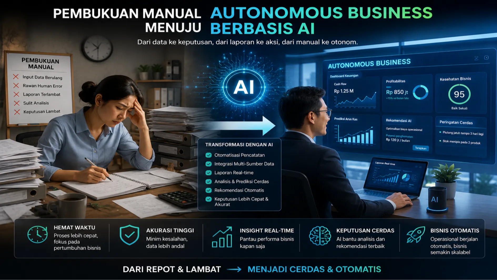 Dari Pembukuan Manual Menuju Autonomous Business Berbasis AI dan Automation, Bagaimana Cara Memulainya?
