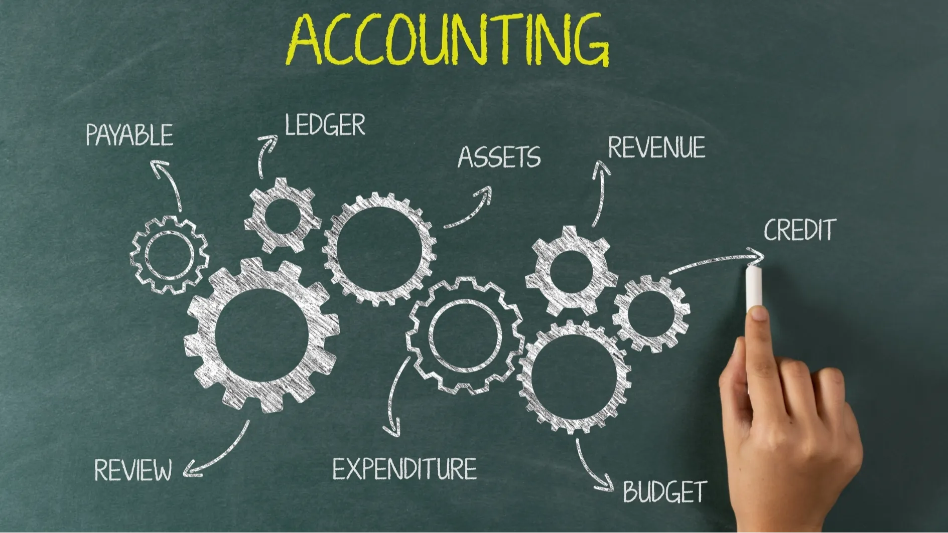 AI Accounting Helps Businesses Prepare for Taxes, But Can It Really Reduce Risk?